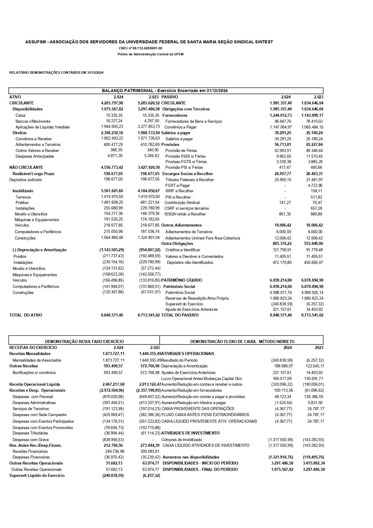 2024 Balancete integral